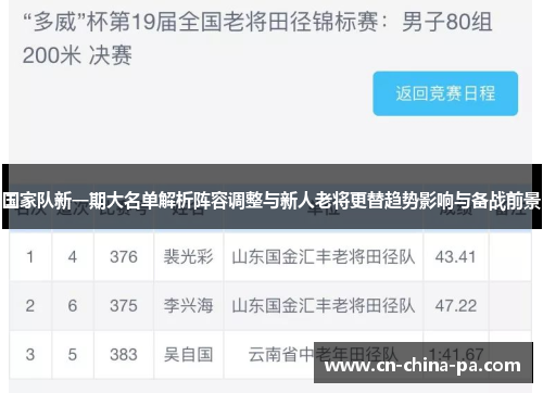 国家队新一期大名单解析阵容调整与新人老将更替趋势影响与备战前景