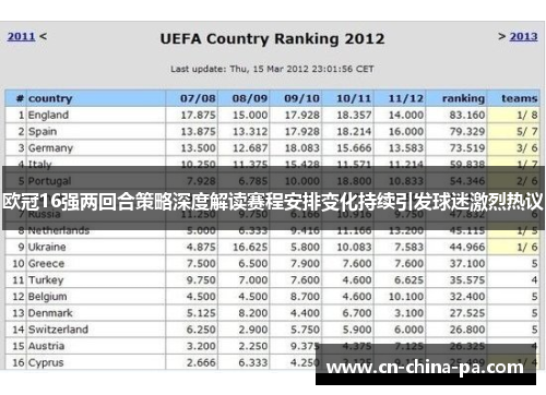 欧冠16强两回合策略深度解读赛程安排变化持续引发球迷激烈热议