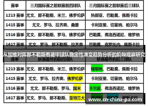 从加维对阵那不勒斯看德甲球队稳定性演变趋势分析的阶段观察研究