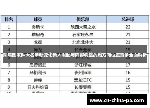 聚焦国家队大名单新变化新人崛起与阵容调整战略方向位置竞争全面解析