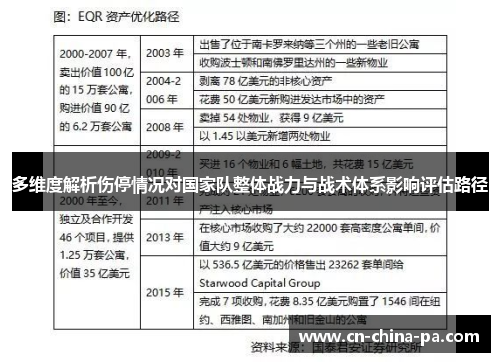 多维度解析伤停情况对国家队整体战力与战术体系影响评估路径